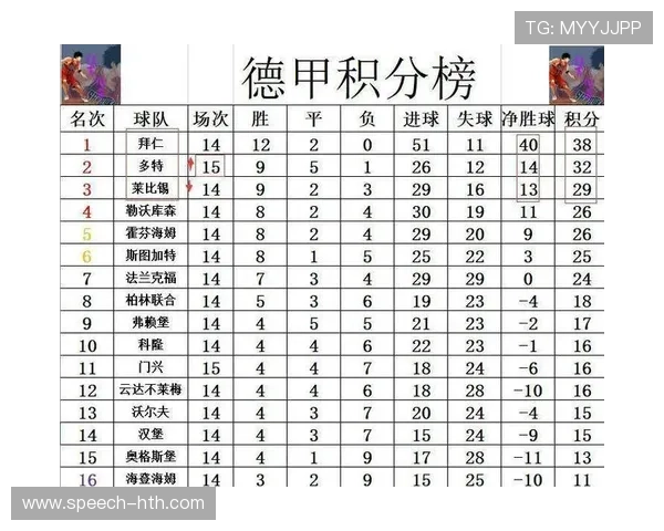 德甲最新战报：拜仁与多特激战积分榜争夺升级